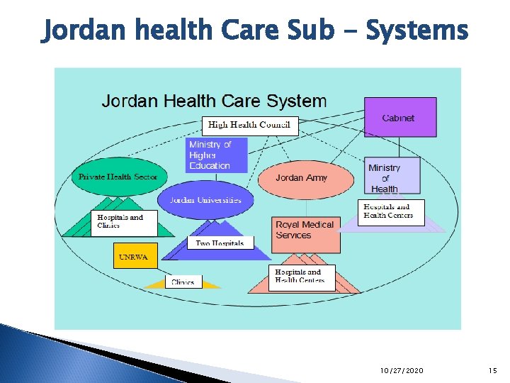 Jordan health Care Sub - Systems 10/27/2020 15 