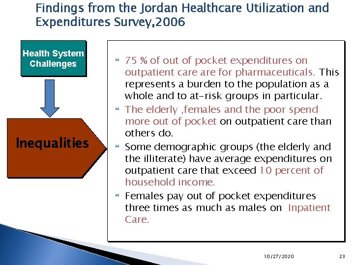 Findings from the Jordan Healthcare Utilization and Expenditures Survey, 2006 Health System Challenges Inequalities