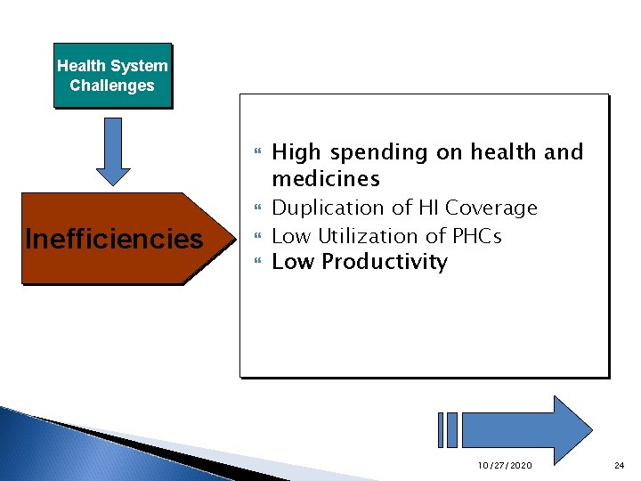 Health System Challenges Inefficiencies High spending on health and medicines Duplication of HI Coverage