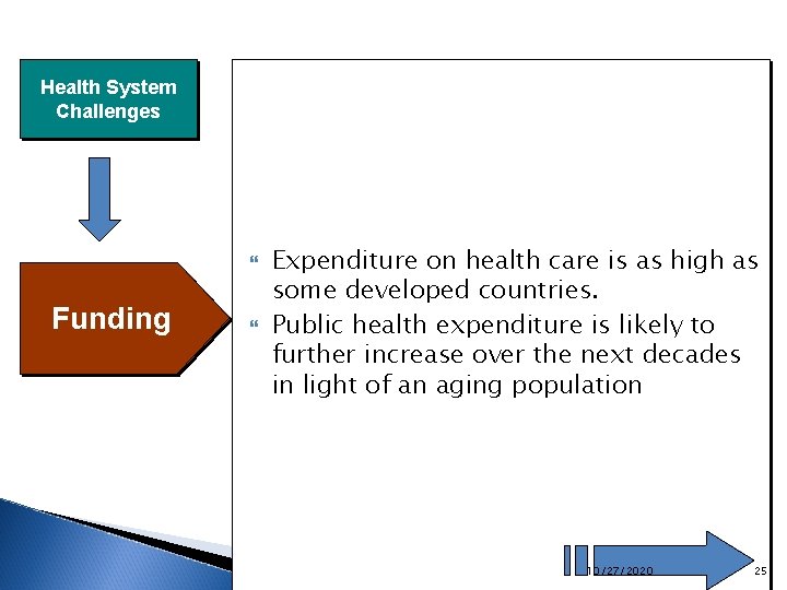 Health System Challenges Funding Expenditure on health care is as high as some developed