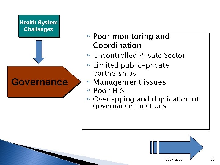 Health System Challenges Governance Poor monitoring and Coordination Uncontrolled Private Sector Limited public-private partnerships