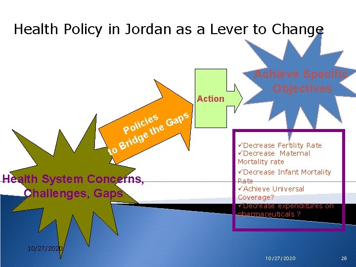 Health Policy in Jordan as a Lever to Change Action s ps e a