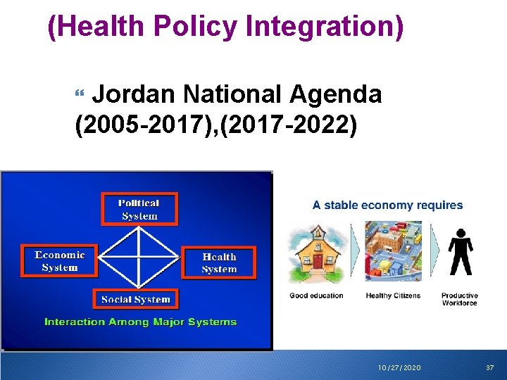 (Health Policy Integration) Jordan National Agenda (2005 -2017), (2017 -2022) 10/27/2020 37 