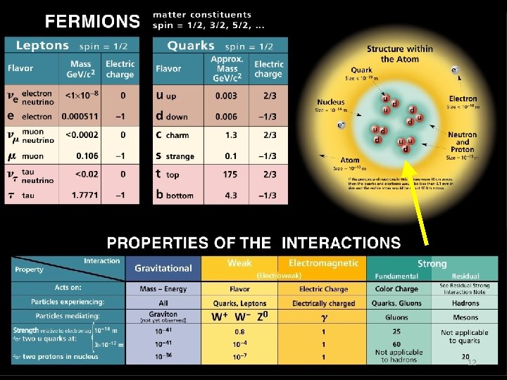 http: //www. cpepweb. org E. Beise, U Maryland 12 