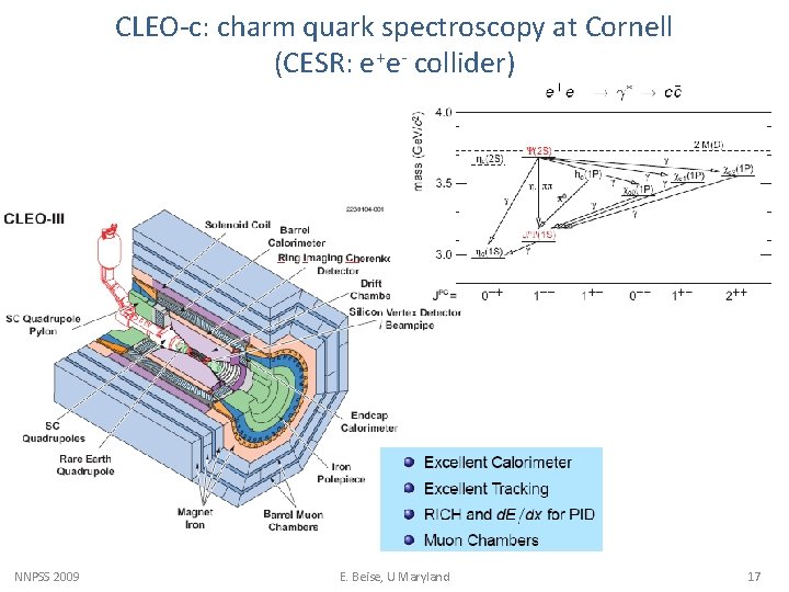 CLEO-c: charm quark spectroscopy at Cornell (CESR: e+e- collider) NNPSS 2009 E. Beise, U