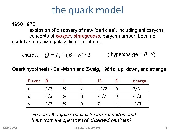 the quark model 1950 -1970: explosion of discovery of new “particles”, including antibaryons concepts