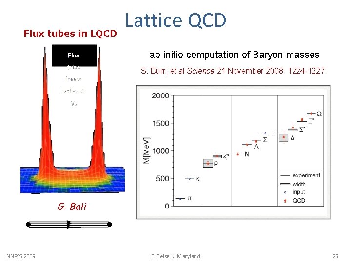 Flux tubes in LQCD Lattice QCD ab initio computation of Baryon masses S. Dürr,