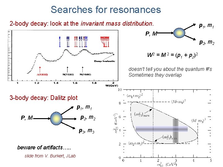 Searches for resonances 2 -body decay: look at the invariant mass distribution. p 1
