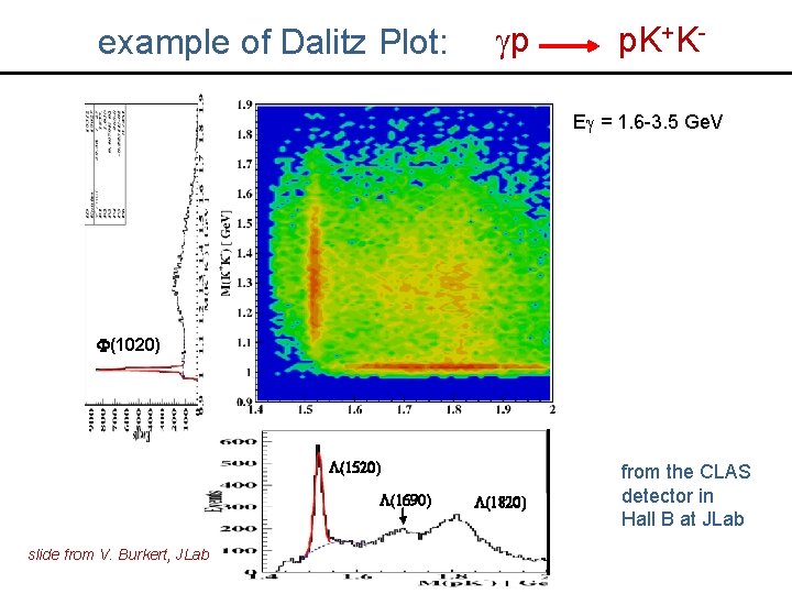 example of Dalitz Plot: p p. K+KE = 1. 6 -3. 5 Ge. V