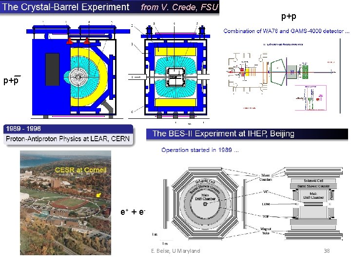 from V. Crede, FSU p+p e+ + e - NNPSS 2009 E. Beise, U