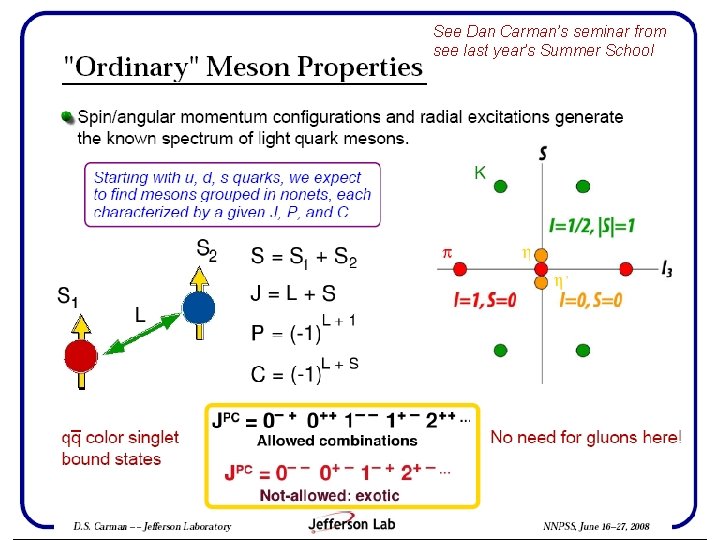 See Dan Carman’s seminar from see last year’s Summer School NNPSS 2009 E. Beise,