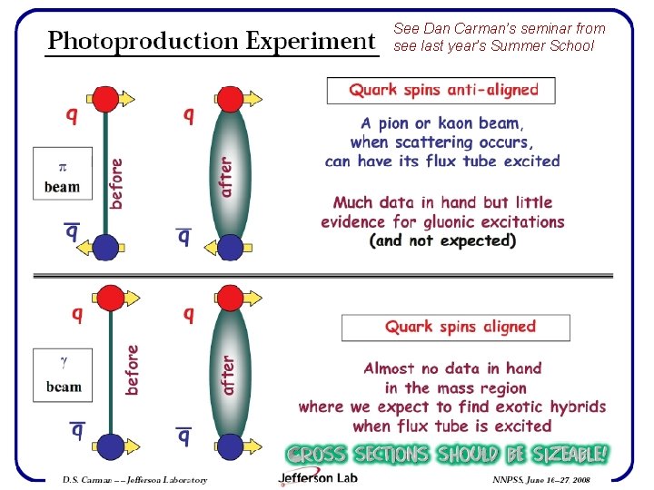 See Dan Carman’s seminar from see last year’s Summer School NNPSS 2009 E. Beise,