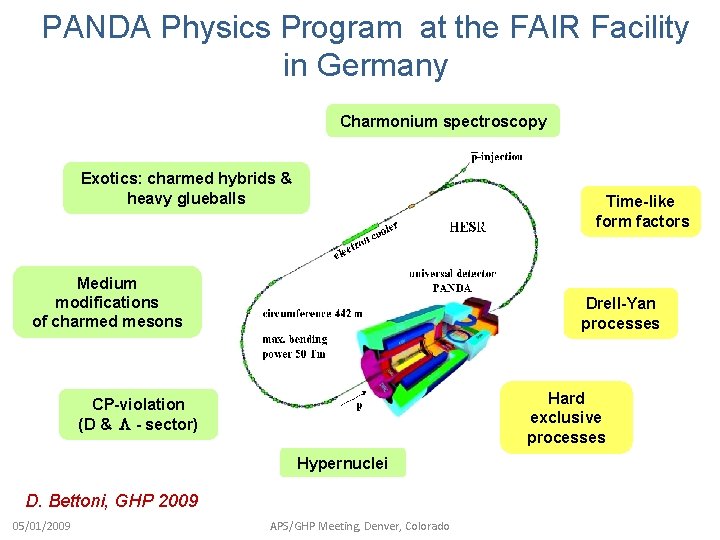 PANDA Physics Program at the FAIR Facility in Germany Charmonium spectroscopy Exotics: charmed hybrids