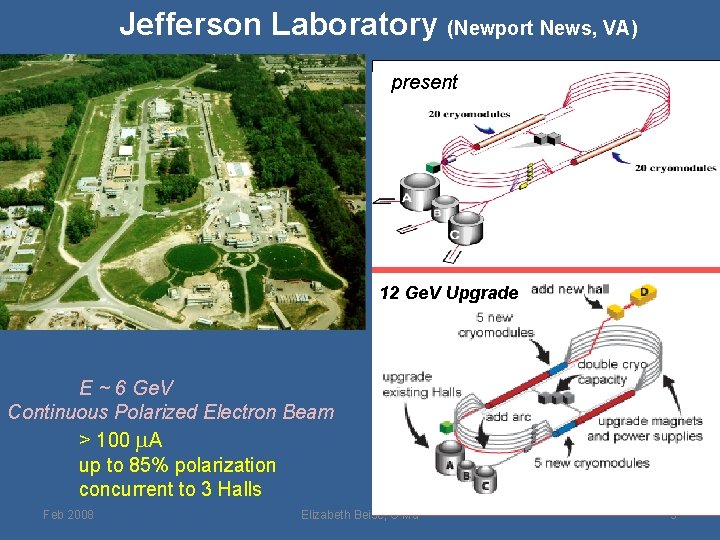 Jefferson Laboratory (Newport News, VA) present 12 Ge. V Upgrade E ~ 6 Ge.