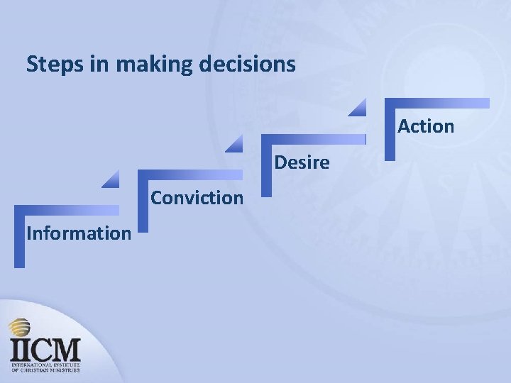Steps in making decisions Action Desire Conviction Information 