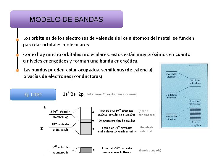 MODELO DE BANDAS Los orbitales de los electrones de valencia de los n átomos