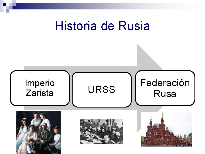 Historia de Rusia Imperio Zarista URSS Federación Rusa 