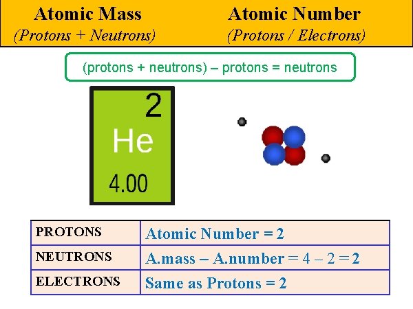  Atomic Mass Atomic Number (Protons + Neutrons) (Protons / Electrons) (protons + neutrons)