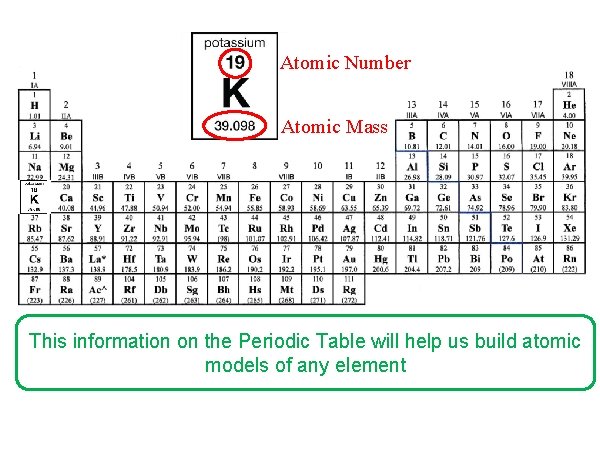 Atomic Number Atomic Mass This information on the Periodic Table will help us build
