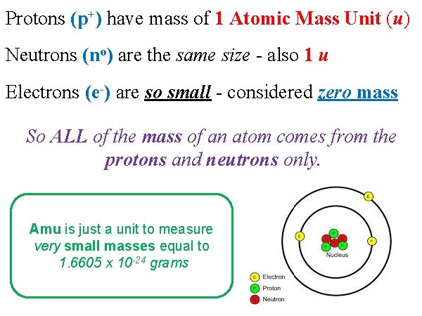 Protons (p+) have mass of 1 Atomic Mass Unit (u) Neutrons (no) are the