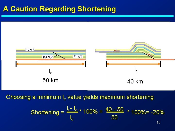 A Caution Regarding Shortening lo lf 50 km 40 km Choosing a minimum lo