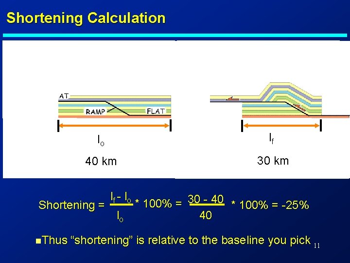 Shortening Calculation lo lf 40 km 30 km Shortening = n. Thus lf -