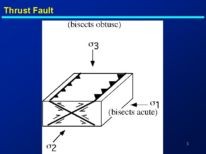 Thrust Fault 3 