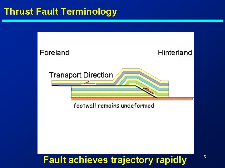 Thrust Fault Terminology Foreland Hinterland Transport Direction Fault achieves trajectory rapidly 5 