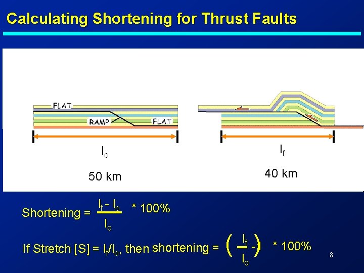 Calculating Shortening for Thrust Faults lo lf 50 km 40 km lf - lo