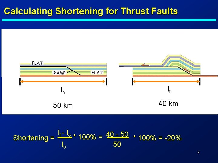 Calculating Shortening for Thrust Faults lo lf 50 km 40 km Shortening = lf