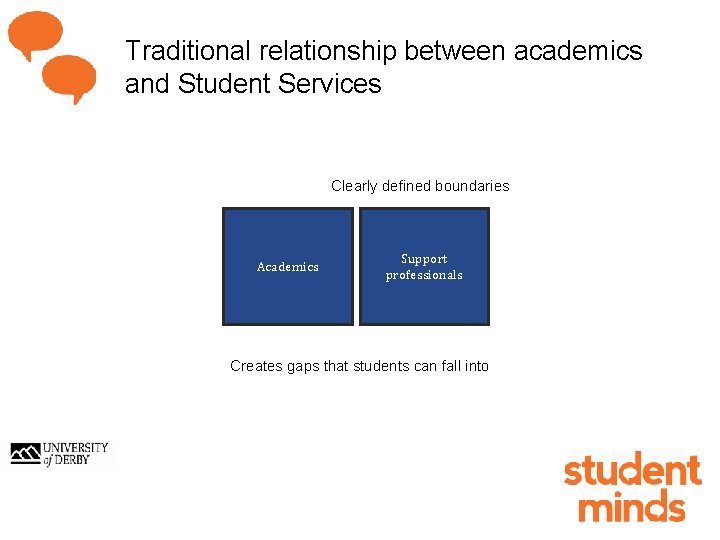 Traditional relationship between academics and Student Services Clearly defined boundaries Academics Support professionals Creates