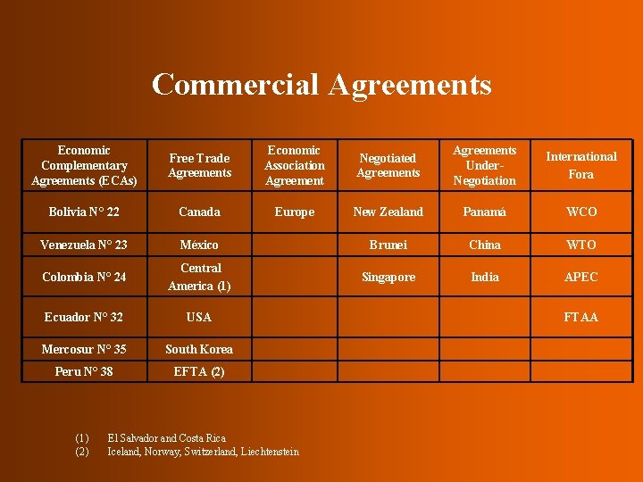 Commercial Agreements Economic Complementary Agreements (ECAs) Free Trade Agreements Economic Association Agreement Negotiated Agreements