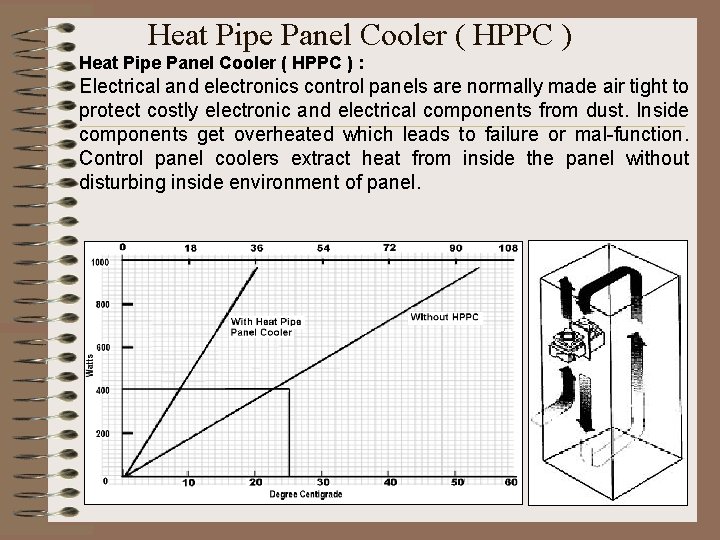 Heat Pipe Panel Cooler ( HPPC ) : Electrical and electronics control panels are
