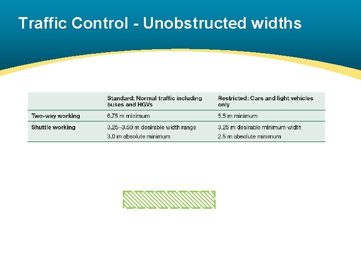 Traffic Control - Unobstructed widths 
