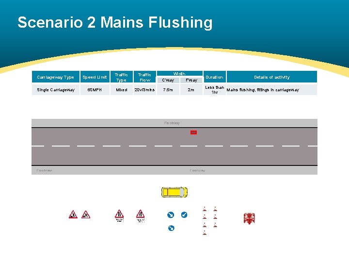 Scenario 2 Mains Flushing Carriageway Type Speed Limit Traffic Type Traffic Flow Single Carriageway