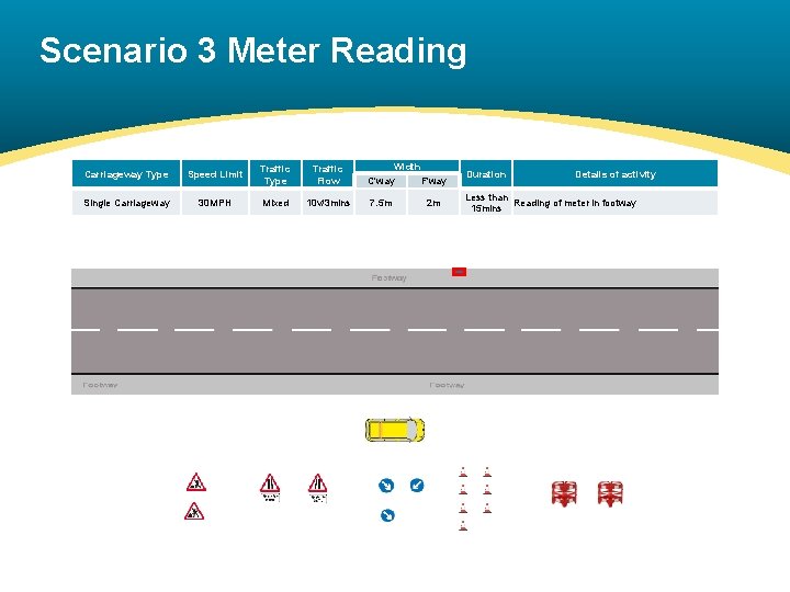 Scenario 3 Meter Reading Carriageway Type Speed Limit Traffic Type Traffic Flow Single Carriageway
