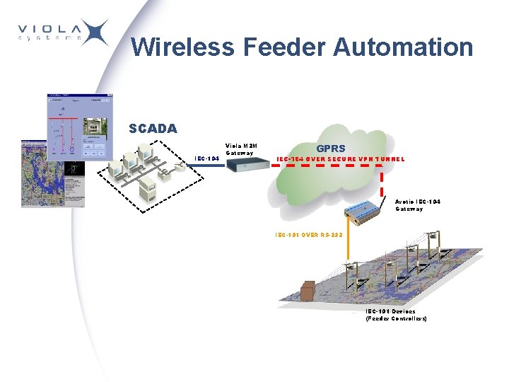 Wireless Feeder Automation SCADA IEC-104 Viola M 2 M Gateway GPRS IEC-104 OVER SECURE