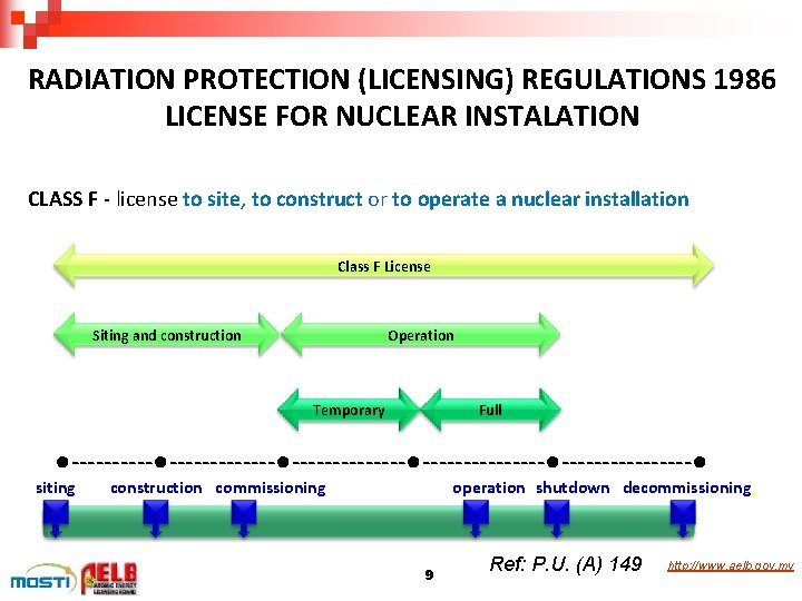 RADIATION PROTECTION (LICENSING) REGULATIONS 1986 LICENSE FOR NUCLEAR INSTALATION CLASS F - license to