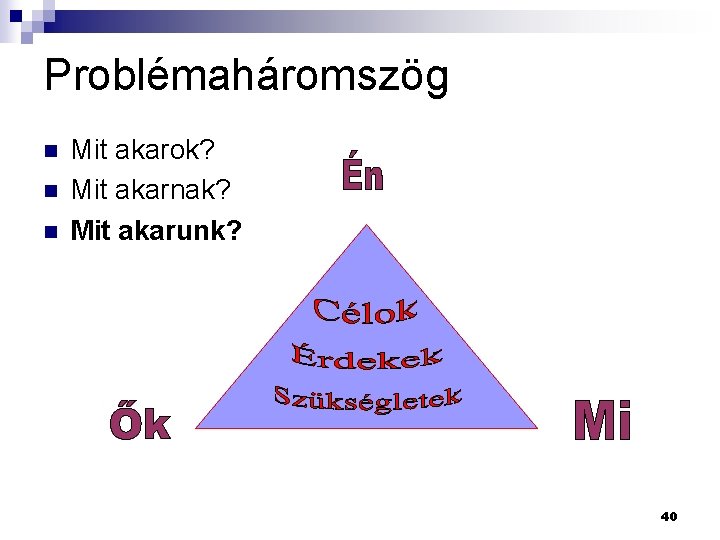 Problémaháromszög n n n Mit akarok? Mit akarnak? Mit akarunk? 40 Problémaháromszög n n n Mit akarok? Mit akarnak? Mit akarunk? 40