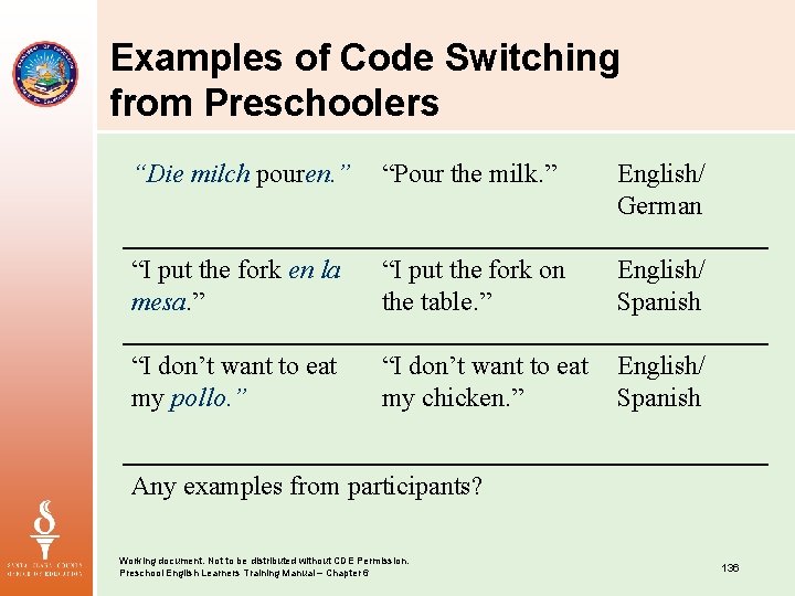 Examples of Code Switching from Preschoolers “Die milch pouren. ” “Pour the milk. ”