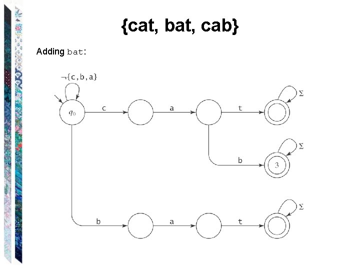 {cat, bat, cab} Adding bat: 