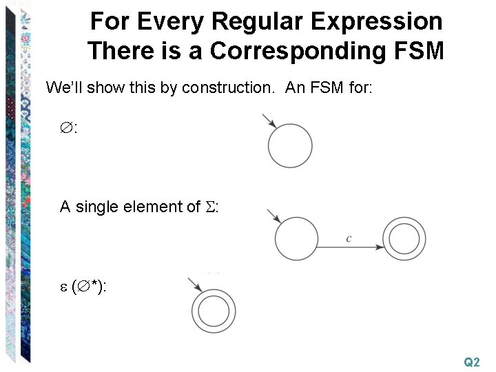 For Every Regular Expression There is a Corresponding FSM We’ll show this by construction.