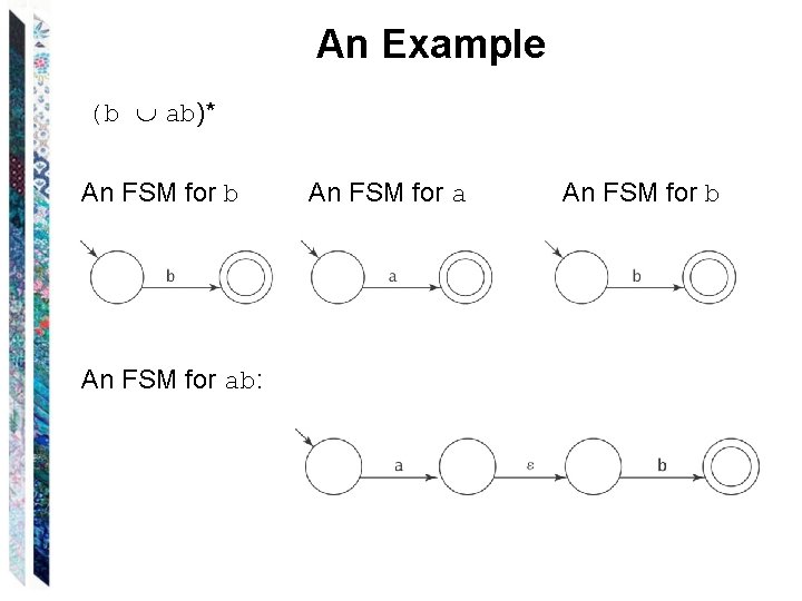 An Example (b ab)* An FSM for b An FSM for ab: An FSM
