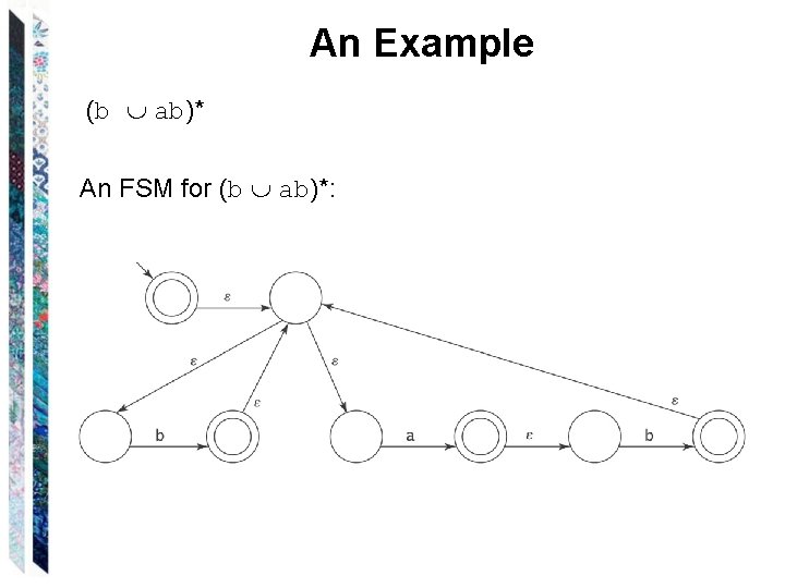 An Example (b ab)* An FSM for (b ab)*: 