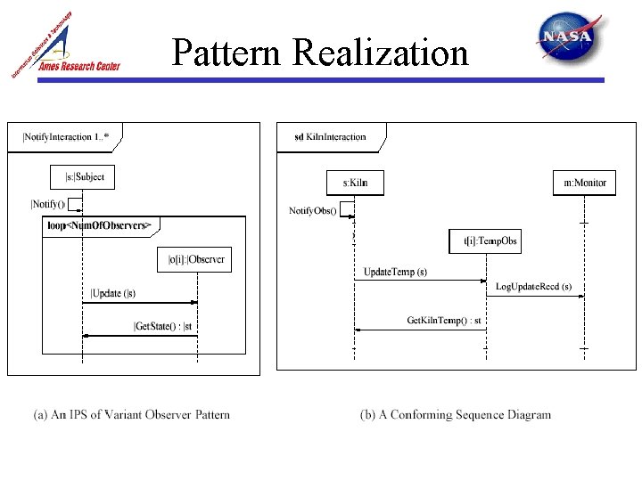 Pattern Realization Pattern Realization