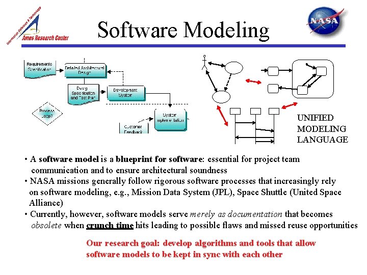 Software Modeling UNIFIED MODELING LANGUAGE • A software model is a blueprint for software: Software Modeling UNIFIED MODELING LANGUAGE • A software model is a blueprint for software: