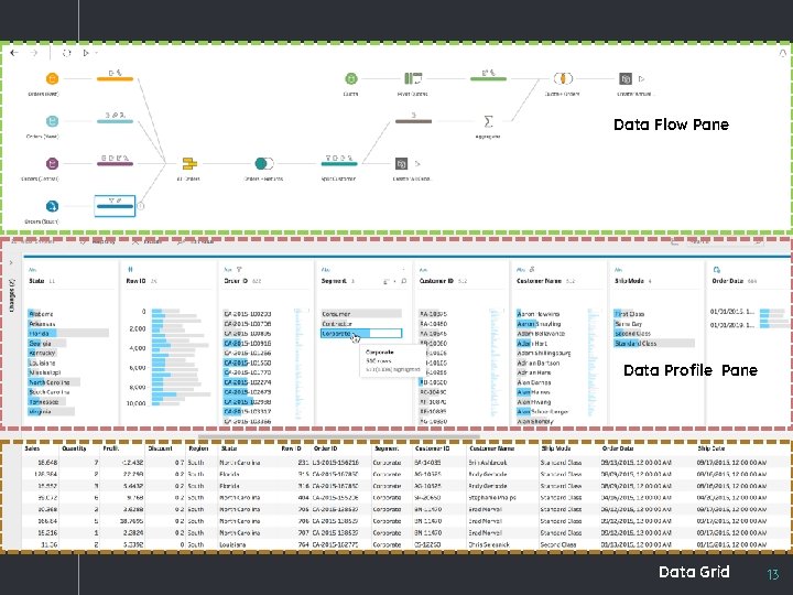 Data Flow Pane Data Profile Pane Data Grid 13 