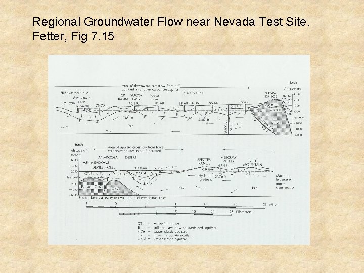 Regional Groundwater Flow near Nevada Test Site. Fetter, Fig 7. 15 