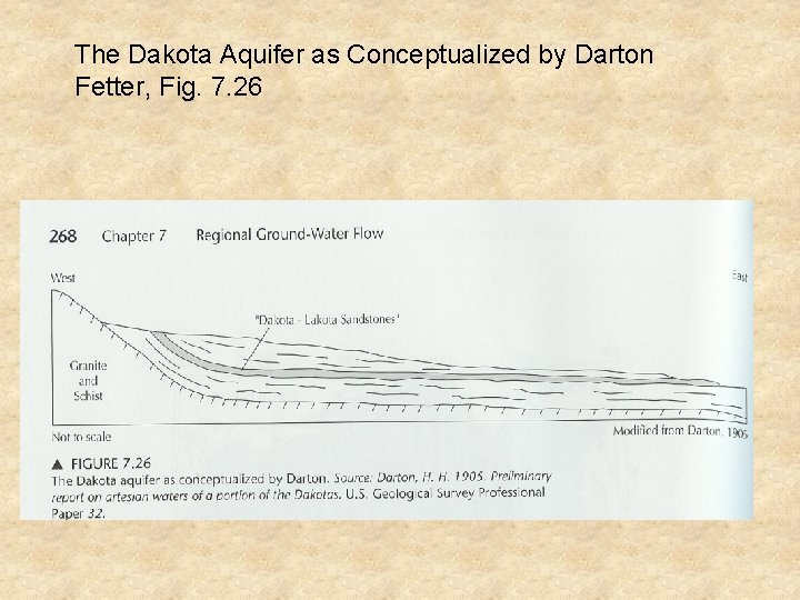 The Dakota Aquifer as Conceptualized by Darton Fetter, Fig. 7. 26 