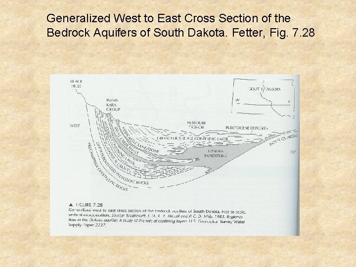 Generalized West to East Cross Section of the Bedrock Aquifers of South Dakota. Fetter,